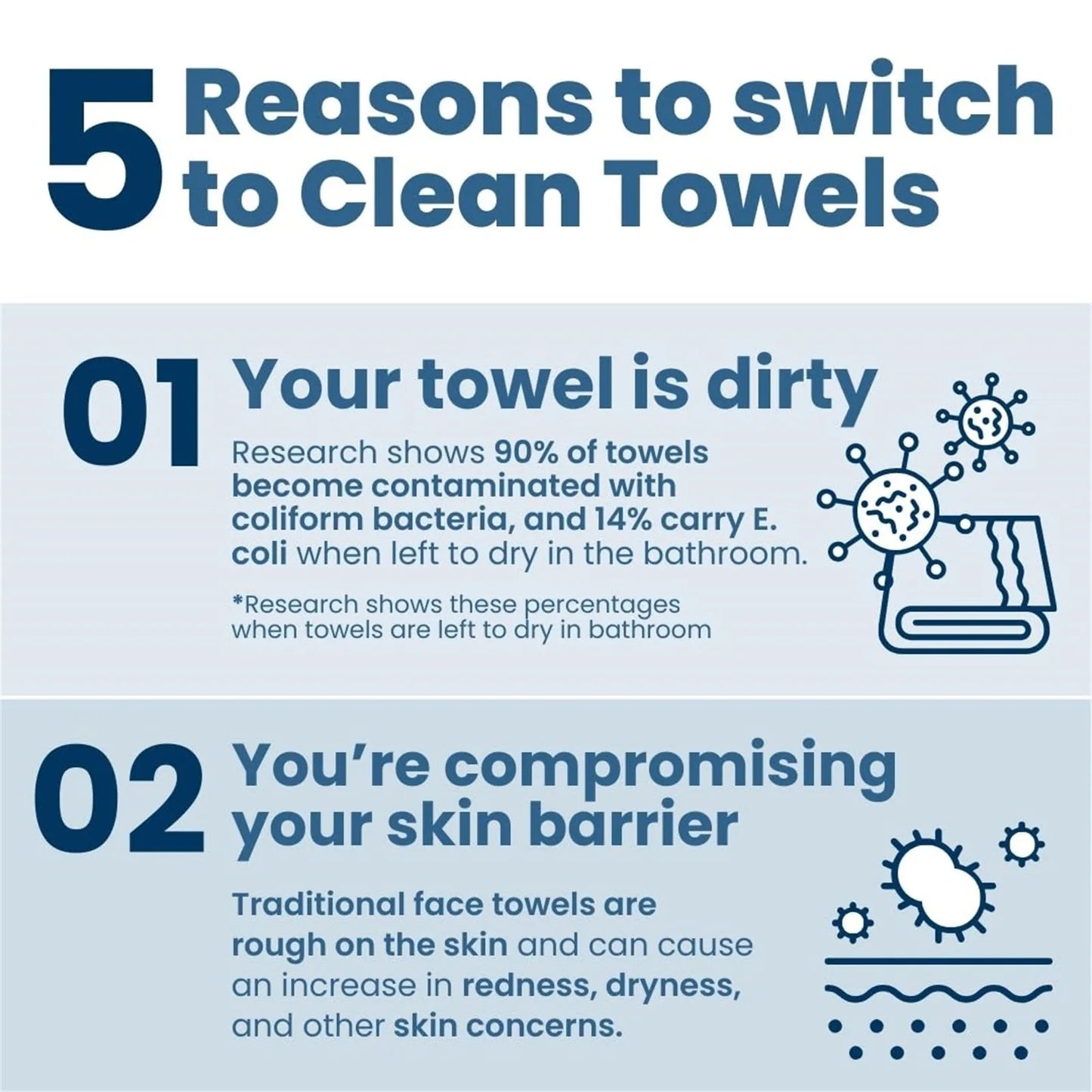 Clean Skin Club XL – Premium Face Towels for Radiant Skin, Zero Residue, All Luxury
