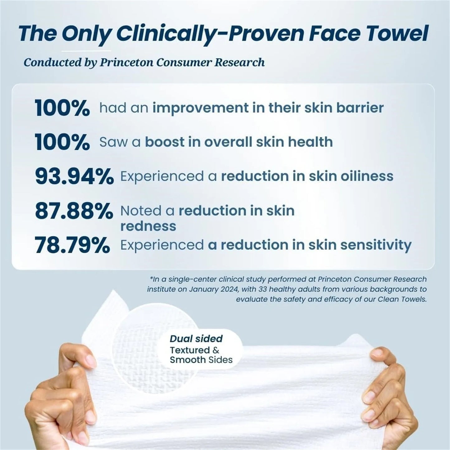 Clean Skin Club XL – Premium Face Towels for Radiant Skin, Zero Residue, All Luxury